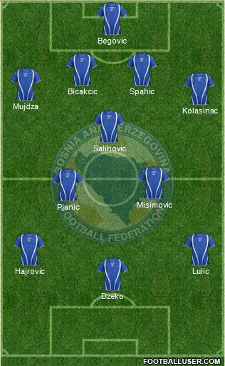 Bosnia and Herzegovina Formation 2013