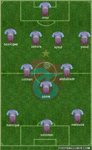 Trabzonspor Formation 2013