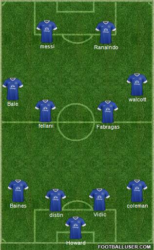 Everton Formation 2013