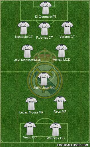 R. Madrid Castilla Formation 2013