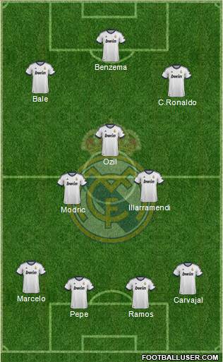 Real Madrid C.F. Formation 2013