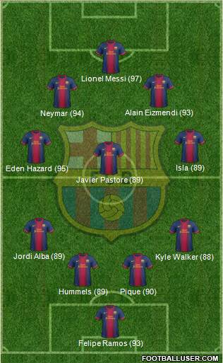 F.C. Barcelona Formation 2013