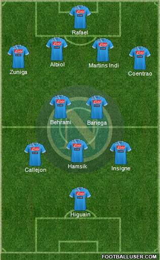 Napoli Formation 2013