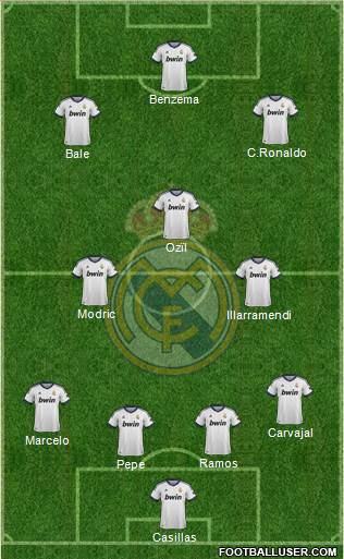 Real Madrid C.F. Formation 2013