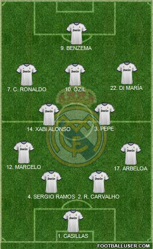 Real Madrid C.F. Formation 2013