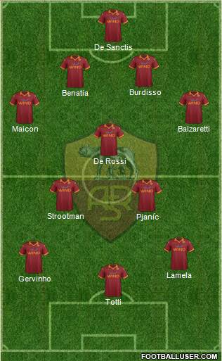 AS Roma Formation 2013