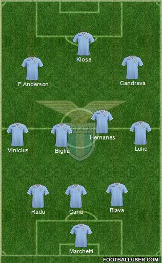 S.S. Lazio Formation 2013