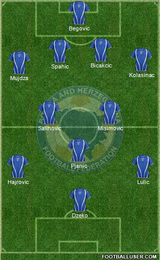 Bosnia and Herzegovina Formation 2013