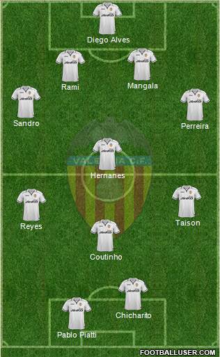 Valencia C.F., S.A.D. Formation 2013