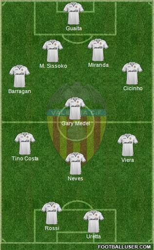 Valencia C.F., S.A.D. Formation 2013