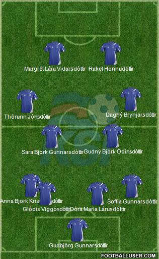 Iceland Formation 2013