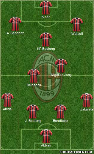 A.C. Milan Formation 2013
