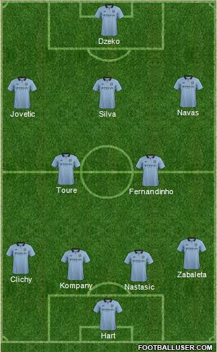 Manchester City Formation 2013