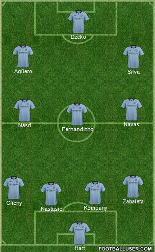 Manchester City Formation 2013