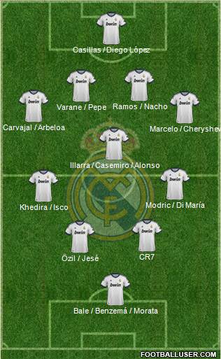 Real Madrid C.F. Formation 2013