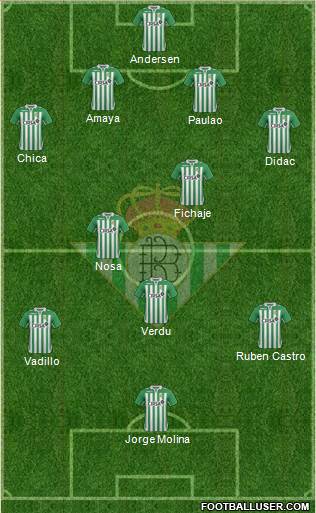 Real Betis B., S.A.D. Formation 2013