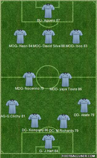 Manchester City Formation 2013