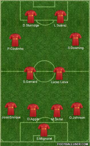 Liverpool Formation 2013