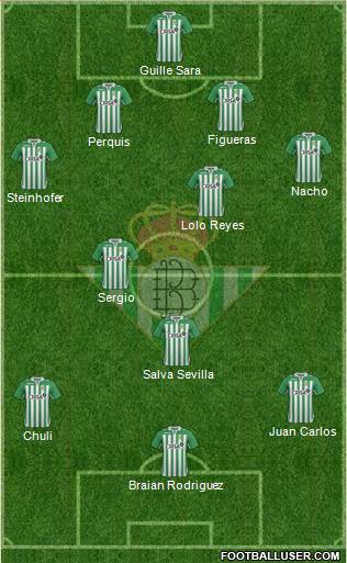 Real Betis B., S.A.D. Formation 2013