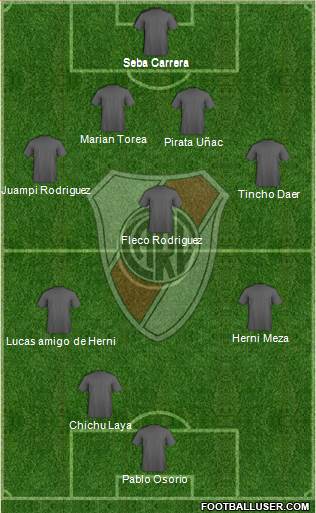River Plate Formation 2013