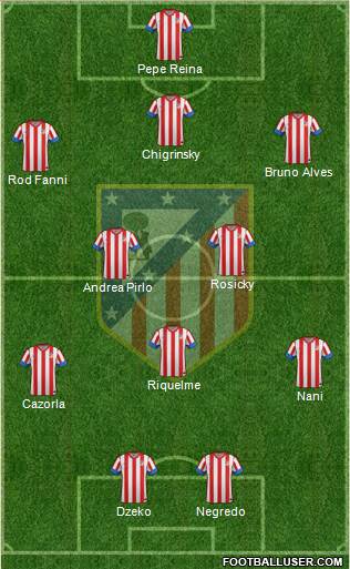 C. Atlético Madrid S.A.D. Formation 2013