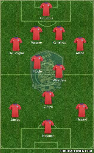 South Korea Formation 2013