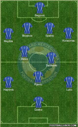 Bosnia and Herzegovina Formation 2013