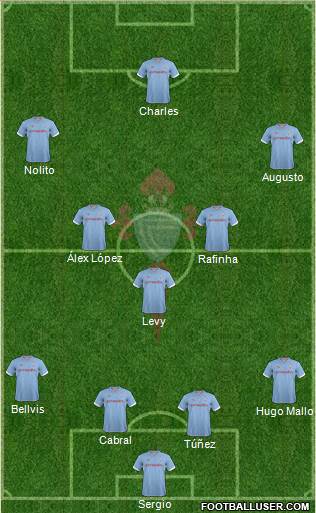 R.C. Celta S.A.D. Formation 2013