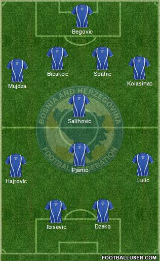 Bosnia and Herzegovina Formation 2013