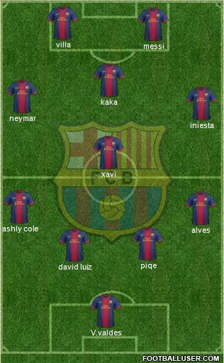 F.C. Barcelona Formation 2013