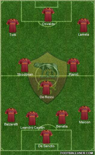 AS Roma Formation 2013