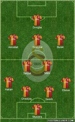 Galatasaray SK Formation 2013