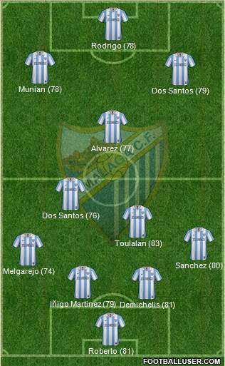 Málaga C.F., S.A.D. Formation 2013