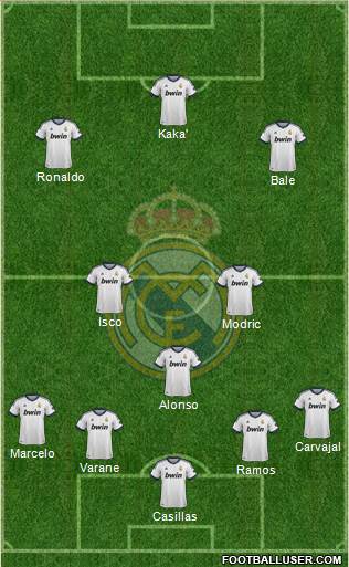 Real Madrid C.F. Formation 2013