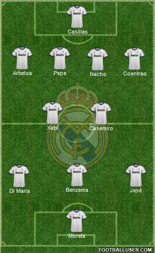 Real Madrid C.F. Formation 2013