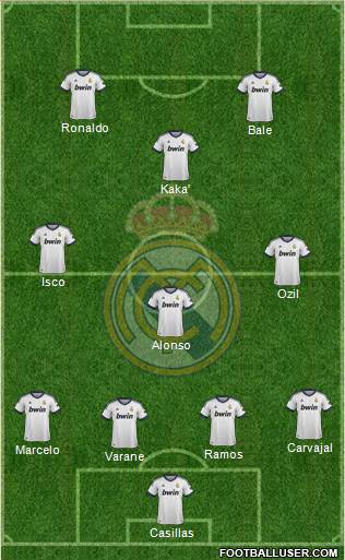 Real Madrid C.F. Formation 2013