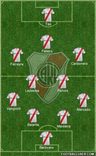 River Plate Formation 2013