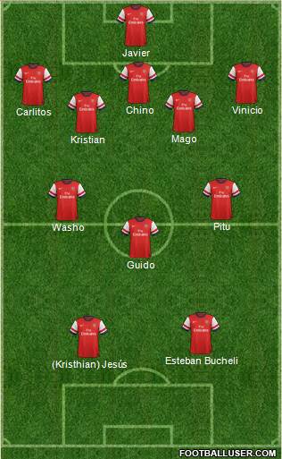 Arsenal Formation 2013