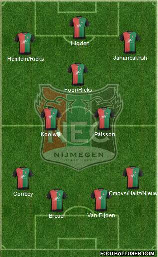 NEC Nijmegen Formation 2013