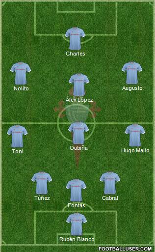 R.C. Celta S.A.D. Formation 2013