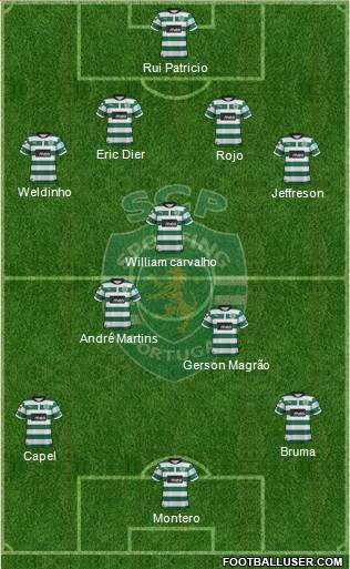 Sporting Clube de Portugal - SAD Formation 2013
