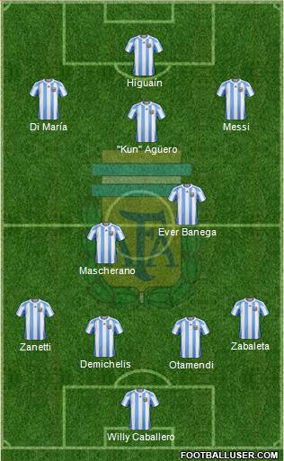 Argentina Formation 2013
