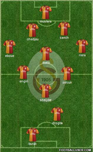 Galatasaray SK Formation 2013