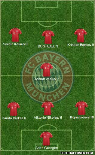 FC Bayern München Formation 2013