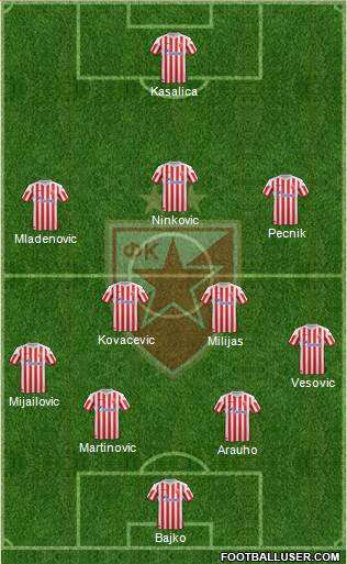 FC Red Star Belgrade Formation 2013