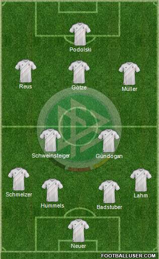 Germany Formation 2013
