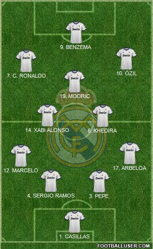 Real Madrid C.F. Formation 2013