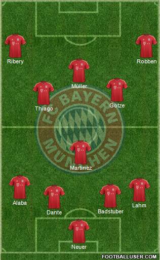 FC Bayern München Formation 2013