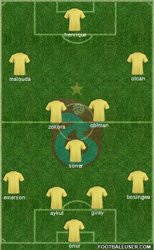 Trabzonspor Formation 2013