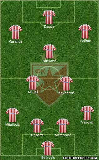 FC Red Star Belgrade Formation 2013